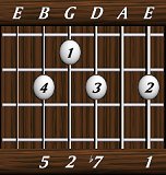 chords-sevenths-Dom7sus2-1,0,7,2,5-6th