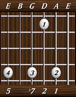 chords-sevenths-Dom7sus2-1,2,7,0,5-5th