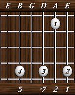 chords-sevenths-Dom7sus2-1,2,7,0,5-6th