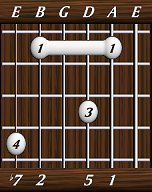 chords-sevenths-Dom7sus2-1,5,0,2,7-5th
