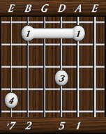 chords-sevenths-Dom7sus2-1,5,0,2,7-5th