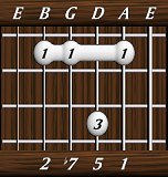 chords-sevenths-Dom7sus2-1,5,7,2-5th