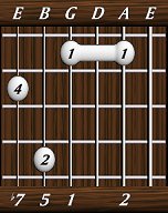 chords-sevenths-Dom7sus2-2,0,1,5,7-5th