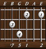chords-sevenths-Dom7sus2-2,0,1,5,7-6th