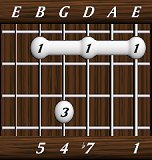 chords-sevenths-Dom7sus4-1,0,7,4,5-6th