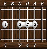 chords-sevenths-Dom7sus4-1,4,7,0,5-5th