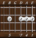 chords-sevenths-Dom7sus4-1,4,7,0,5-6th