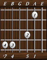 chords-sevenths-Dom7sus4-1,5,0,4,7-5th