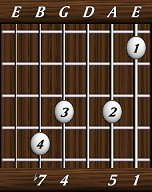 chords-sevenths-Dom7sus4-1,5,0,4,7-6th