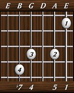 chords-sevenths-Dom7sus4-1,5,0,4,7-6th