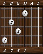 chords-sevenths-Dom7sus4-1,5,7,4-4th