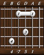 chords-sevenths-Dom7sus4-1,5,7,4-5th