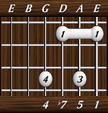 chords-sevenths-Dom7sus4-1,5,7,4-6th