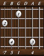 chords-sevenths-Dom7sus4-4,0,1,5,7-5th