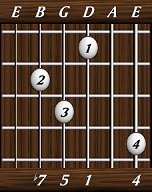 chords-sevenths-Dom7sus4-4,0,1,5,7-6th
