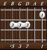 chords-sevenths-Maj7+5-1,0,7,3,5-6th