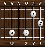 chords-sevenths-Maj7+5-1,3,7,0,5-6th