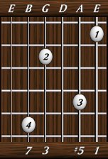 chords-sevenths-Maj7+5-1,5,0,3,7-6th