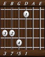 chords-sevenths-Maj7+5-1,5,7,3-4th
