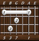 chords-sevenths-Maj7-1,0,7,3,5-5th