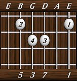 chords-sevenths-Maj7-1,0,7,3,5-6th