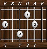 chords-sevenths-Maj7-1,3,7,0,5-5th