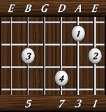 chords-sevenths-Maj7-1,3,7,0,5-6th