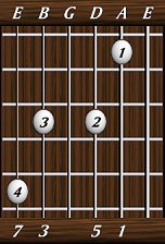 chords-sevenths-Maj7-1,5,0,3,7-5th