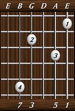 chords-sevenths-Maj7-1,5,0,3,7-6th