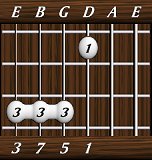chords-sevenths-Maj7-1,5,7,3-4th