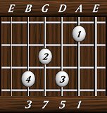 chords-sevenths-Maj7-1,5,7,3-5th