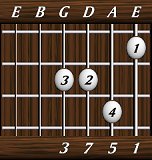 chords-sevenths-Maj7-1,5,7,3-6th