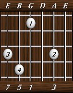 chords-sevenths-Maj7-3,0,1,5,7-5th