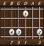 chords-sevenths-Maj7-3,0,1,5,7-6th