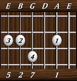 chords-sevenths-Maj7sus2-1,0,7,2,5-5th