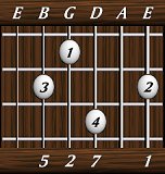 chords-sevenths-Maj7sus2-1,0,7,2,5-6th