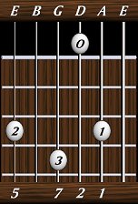 chords-sevenths-Maj7sus2-1,2,7,0,5-5th