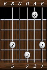 chords-sevenths-Maj7sus2-1,2,7,0,5-6th