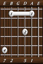 chords-sevenths-Maj7sus2-1,5,0,2,7-5th