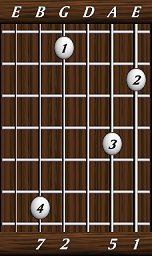 chords-sevenths-Maj7sus2-1,5,0,2,7-6th