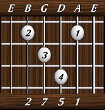 chords-sevenths-Maj7sus2-1,5,7,2-5th