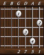 chords-sevenths-Maj7sus2-1,5,7,2-6th