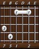 chords-sevenths-Maj7sus2-2,0,1,5,7-5th