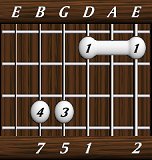 chords-sevenths-Maj7sus2-2,0,1,5,7-6th