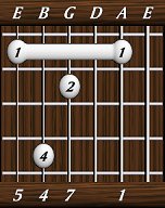 chords-sevenths-Maj7sus4-1,0,7,4,5-5th