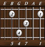 chords-sevenths-Maj7sus4-1,0,7,4,5-6th