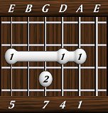 chords-sevenths-Maj7sus4-1,4,7,0,5-5th