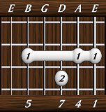 chords-sevenths-Maj7sus4-1,4,7,0,5-6th