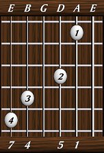 chords-sevenths-Maj7sus4-1,5,0,4,7-5th