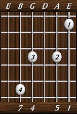 chords-sevenths-Maj7sus4-1,5,0,4,7-6th